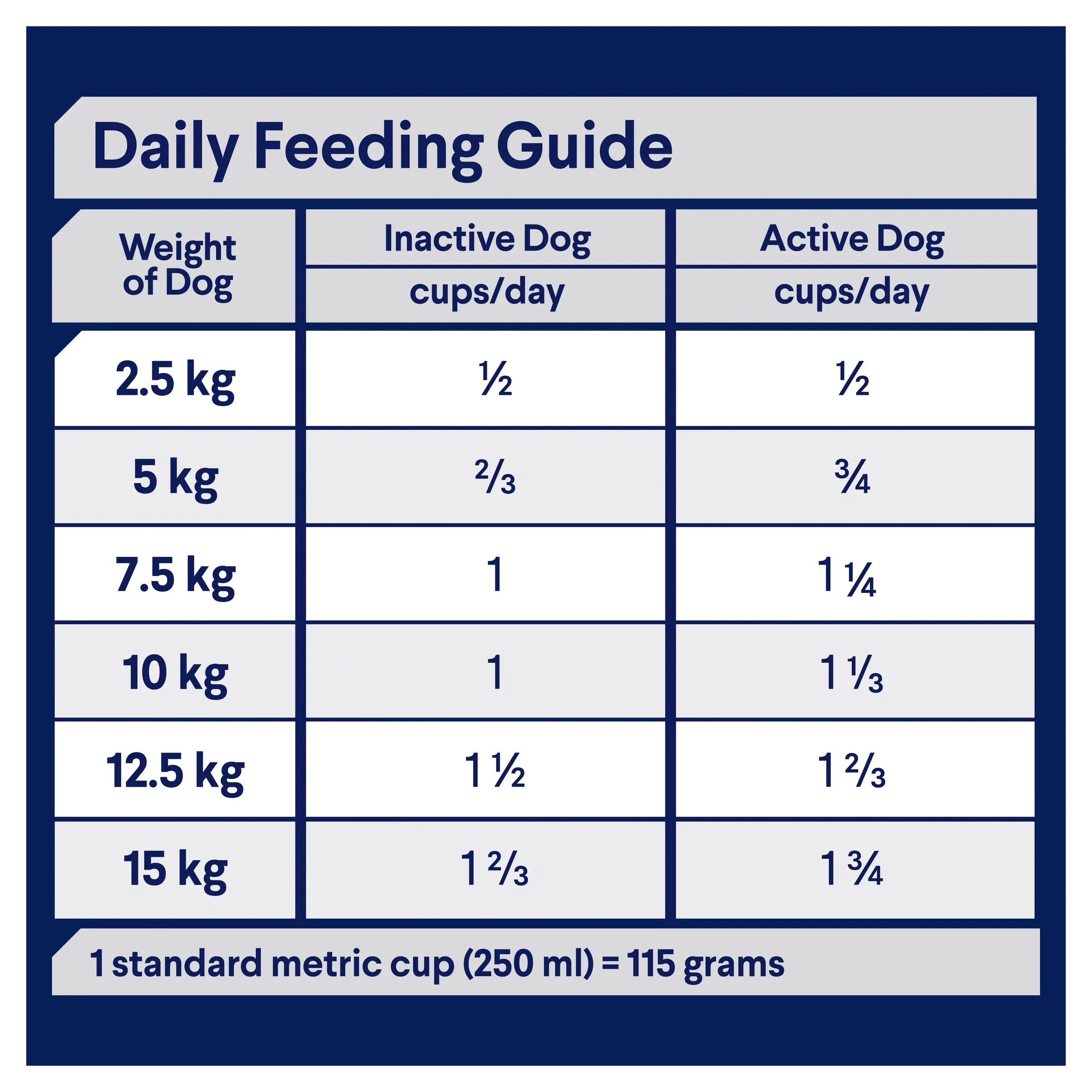 Advance Lamb and Rice Small Breed Adult Dry Dog Food